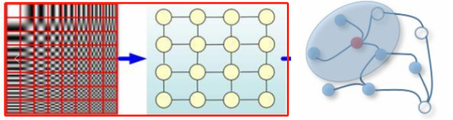 没有完整图时，如何使用图深度学习？需要了解流形学习2.0版本