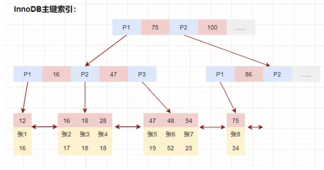 盲目跟风不行 中兴天机Axon M诠释创新