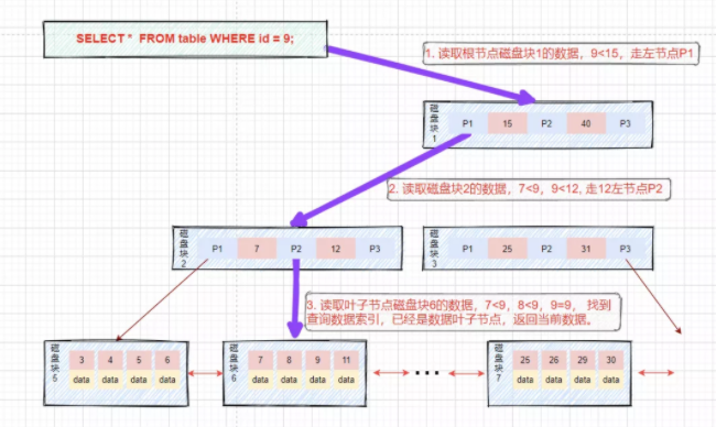 88ms延迟，iQOO首款半入耳主动降噪耳机今晚开售 延迟iQOO TWS Air Pro到手价269元