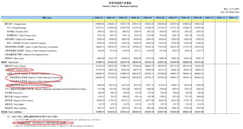 数字货币跟第三方支付没有竞争关系？真相或许是这个！谁才应该对未来感到恐惧？