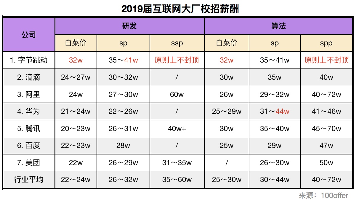 程序员到底是一种什么样的存在？