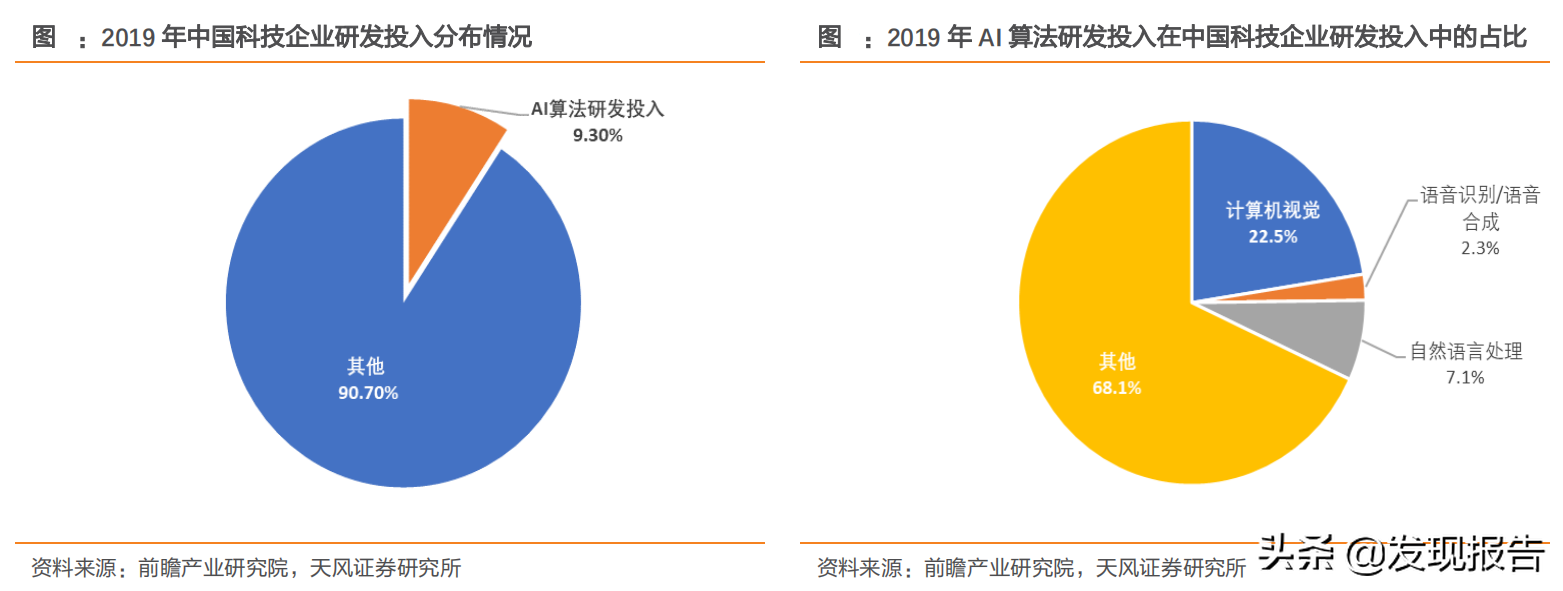 关于人工智能的解读，看这一篇就够了