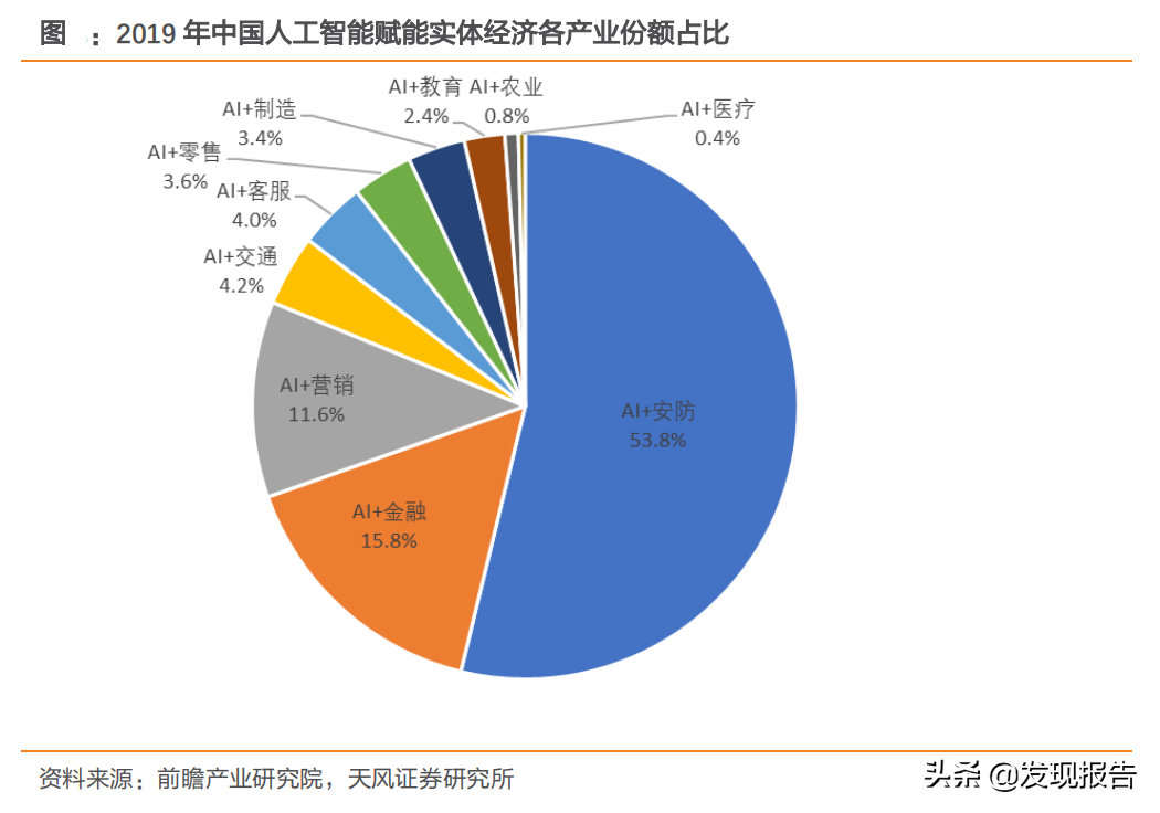 关于人工智能的解读，看这一篇就够了