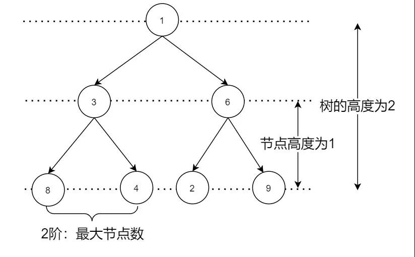 索引为什么能提高查询性能....