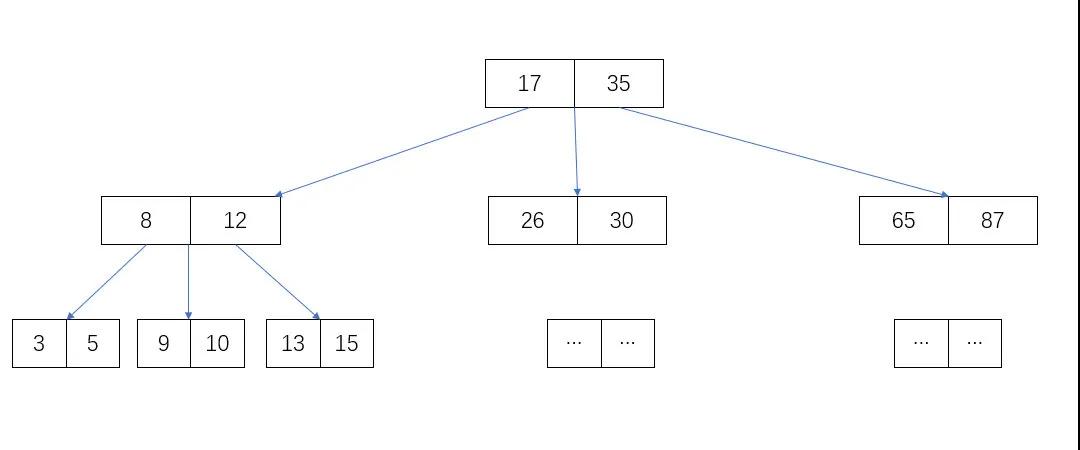 守护 Redis 安全的几个策略，你了解过几个呢？