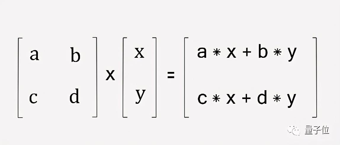 中国首次实现量子优越性后，Science审稿人坐不住了