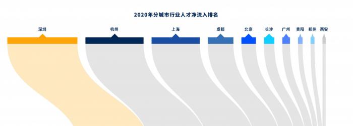 2020年度十大高薪岗位出炉：程序员霸榜