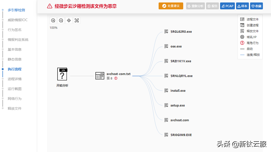 勒索病毒处置经验分享