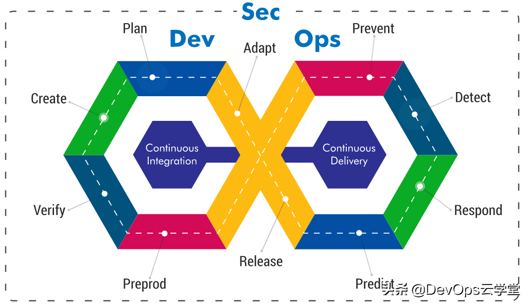 在DevOps中整合“安全即代码”文化