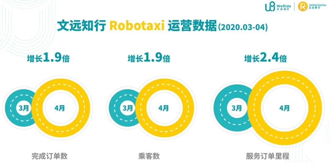 2021年，自动驾驶将我们带到何处去？