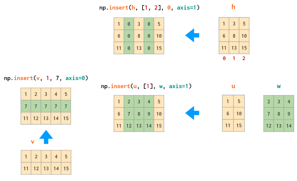 看图学NumPy：掌握n维数组基础知识点，看这一篇就够了