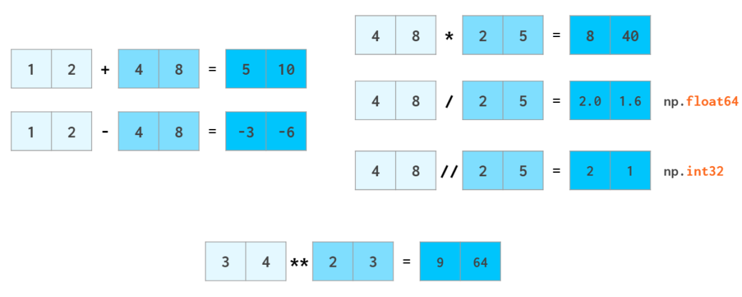 看图学NumPy：掌握n维数组基础知识点，看这一篇就够了