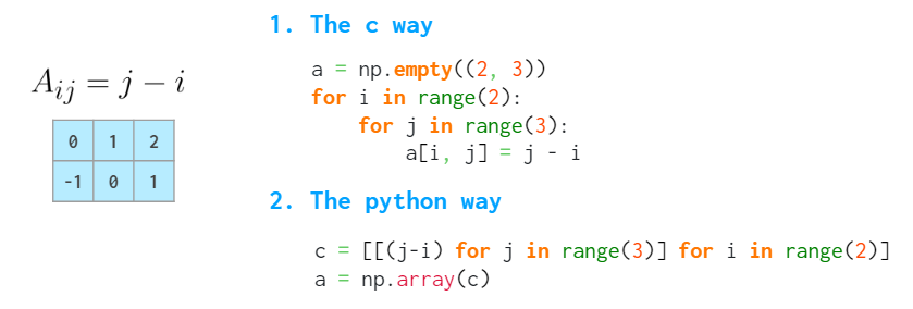 看图学NumPy：掌握n维数组基础知识点，看这一篇就够了