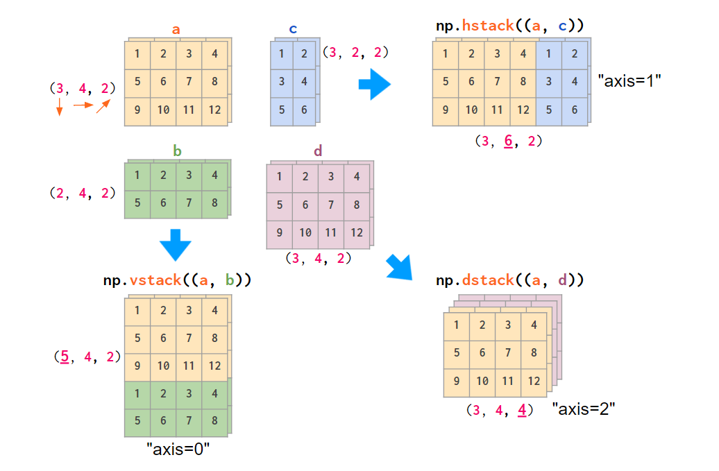 看图学NumPy：掌握n维数组基础知识点，看这一篇就够了