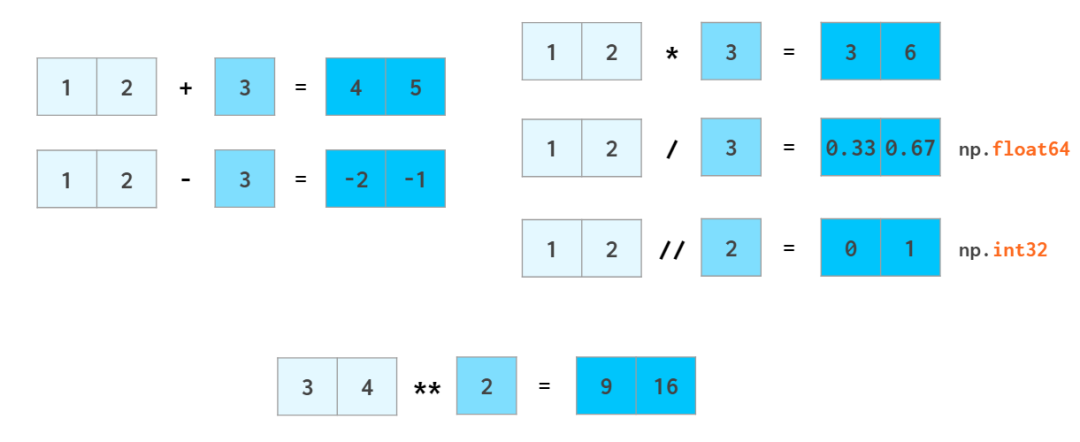 看图学NumPy：掌握n维数组基础知识点，看这一篇就够了