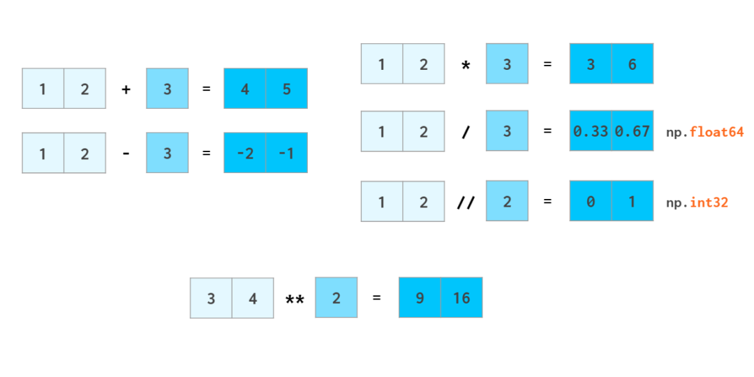 看图学NumPy：掌握n维数组基础知识点，看这一篇就够了