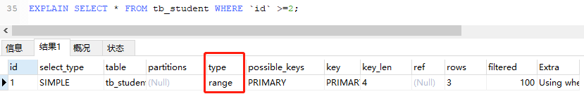 要精通SQL优化？首先要看懂explain关键字