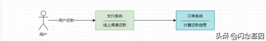 分布式系统中接口的幂等性