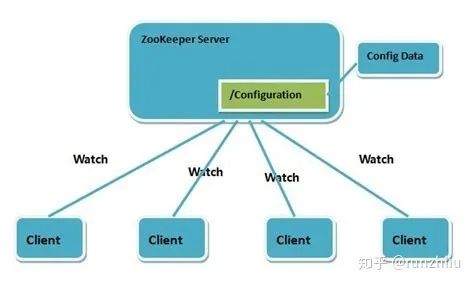 Zookeeper面试常见的11个连环炮