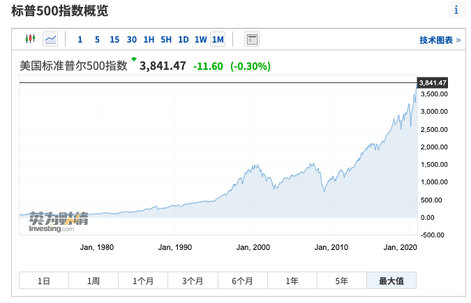 美国四大科技巨头CEO再遇“鸿门宴”，全球掀起反垄断大潮