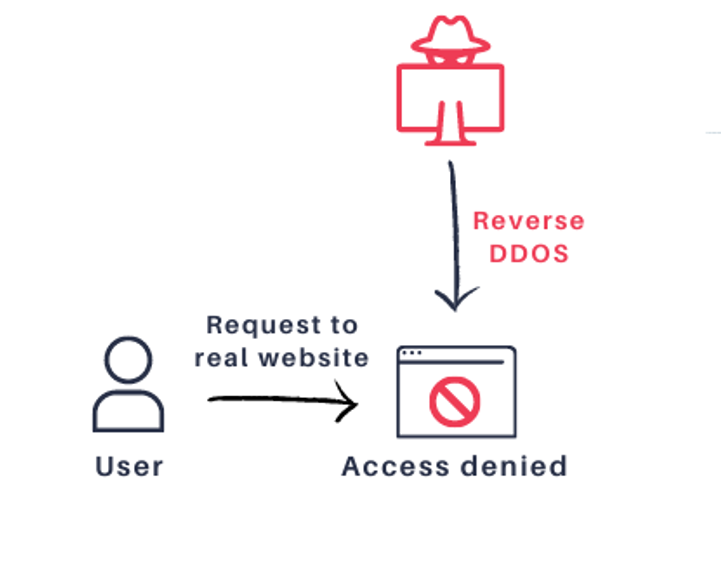 DNSpooq：dnsmasq 中发现了7个安全漏洞