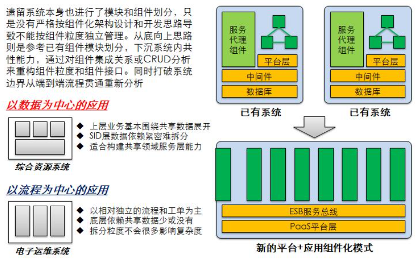 中台之后，微服务是否也会被玩死？