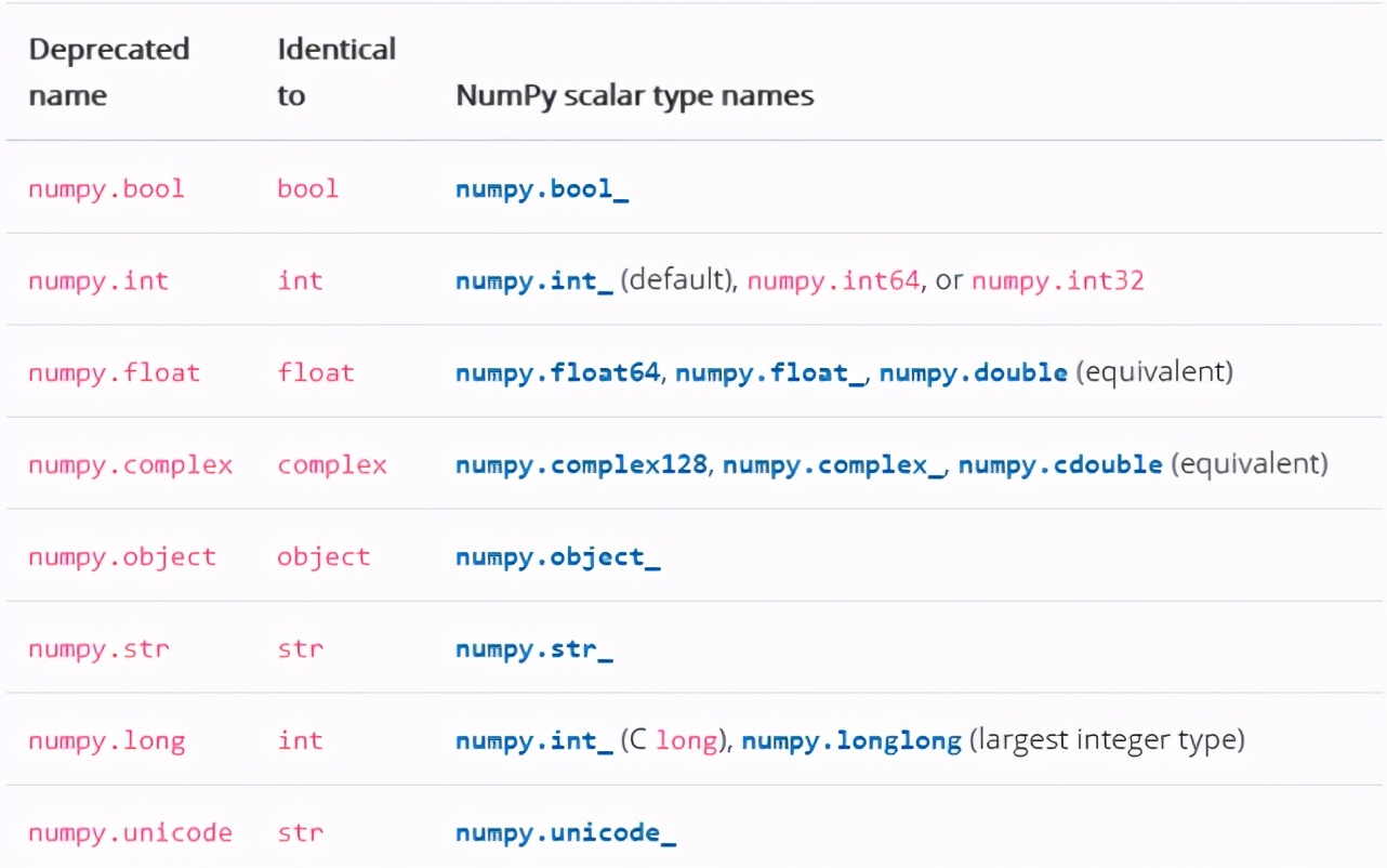 NumPy新增函数注释等功能，支持Python 3.7+