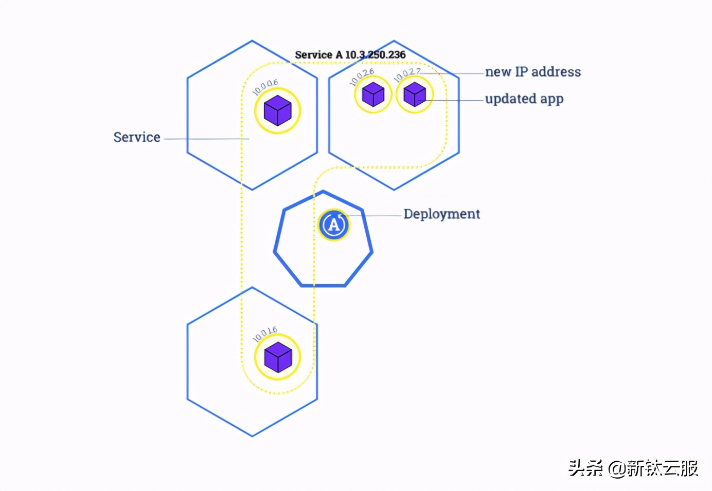 三种Kubernetes资源类型的使用指南