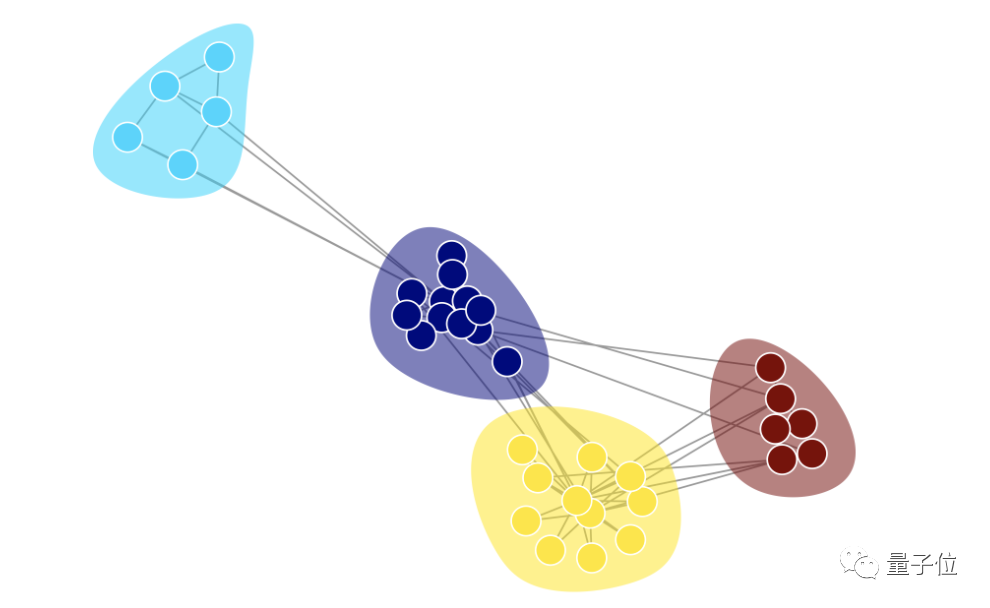 这个图聚类Python工具火了：社群结构可视化、检测 |开源