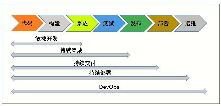 企业数字化转型都有哪些步骤？终于有人讲明白了