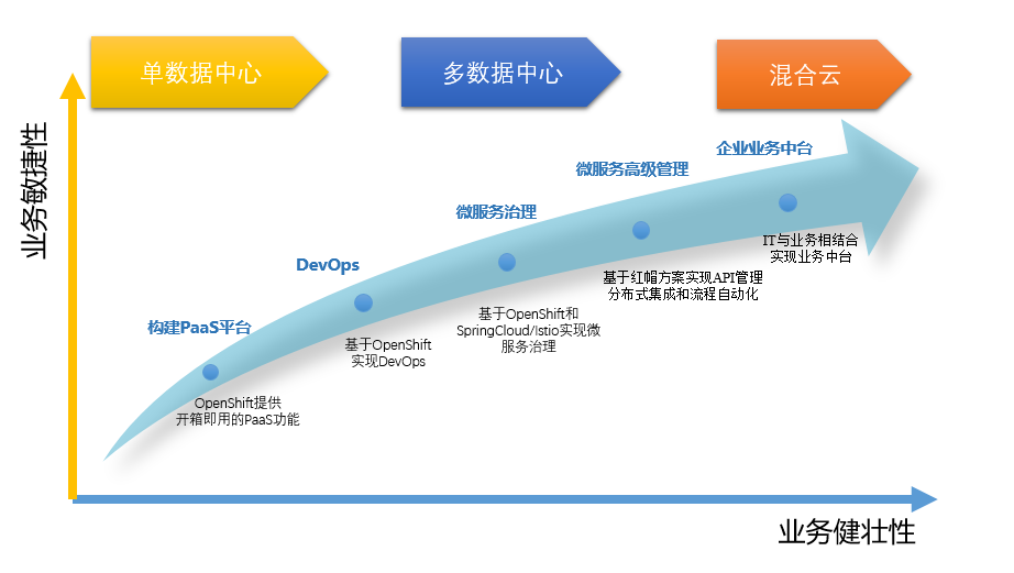 企业数字化转型都有哪些步骤？终于有人讲明白了