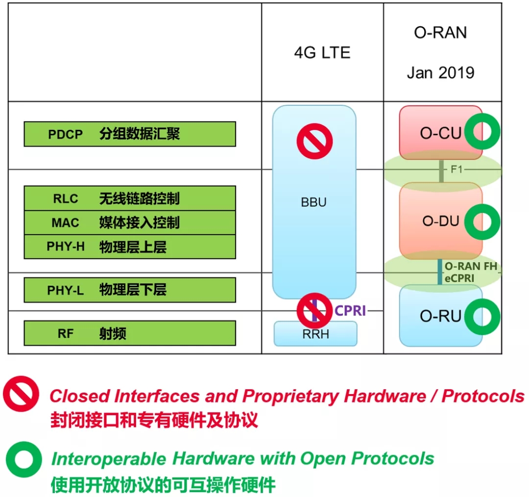 十分钟掌握SQL连接：inner、outer、left、right 用于管理和操作数据库