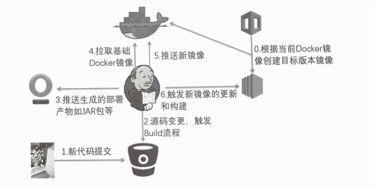 架构解密从分布式到微服务：深入Kubernetes微服务平台