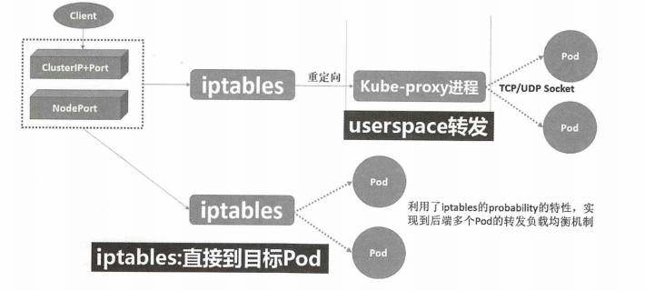 架构解密从分布式到微服务：深入Kubernetes微服务平台