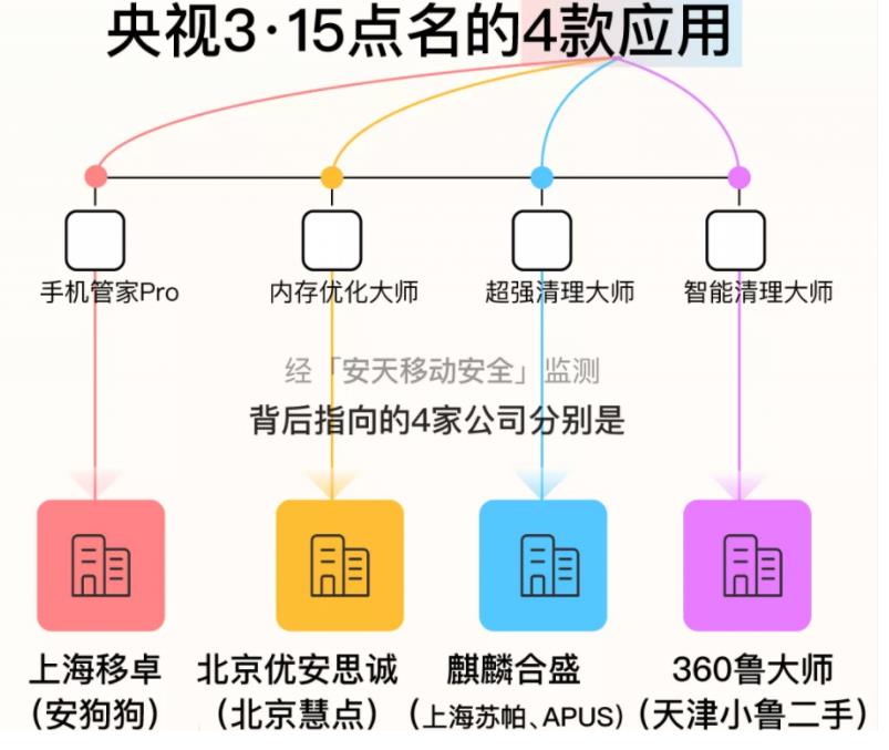 安卓在国外挺好用的，为何到了国内这么卡，流氓软件这么多？