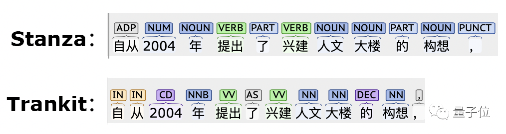 轻量级NLP工具开源，中文处理更精准，超越斯坦福Stanza