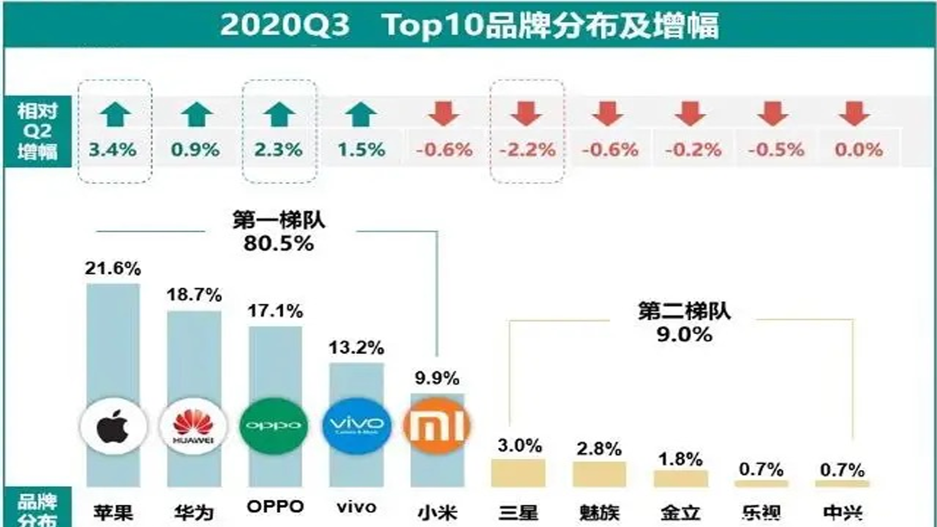 你为什么不用国产手机？我凭什么用国产手机？