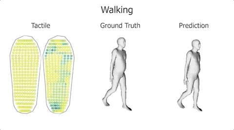 MIT：这双AI袜子，暴露了你的行动丨Nature子刊