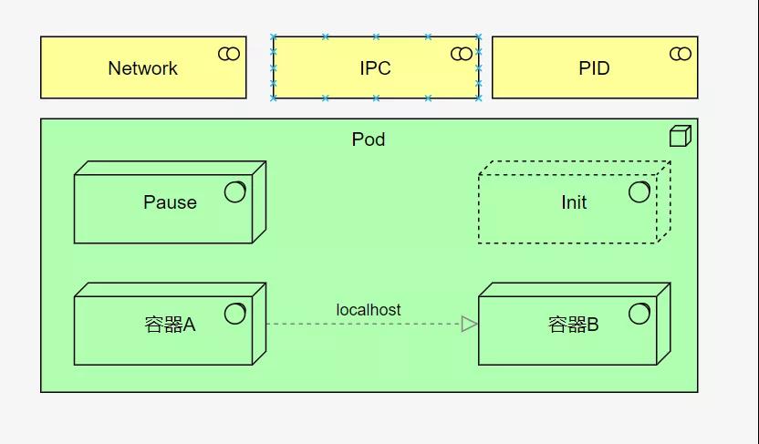 K8S主要概念大梳理！