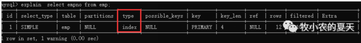 这四种安全方式为区块链保驾护航 新鲜事物便是链保如此