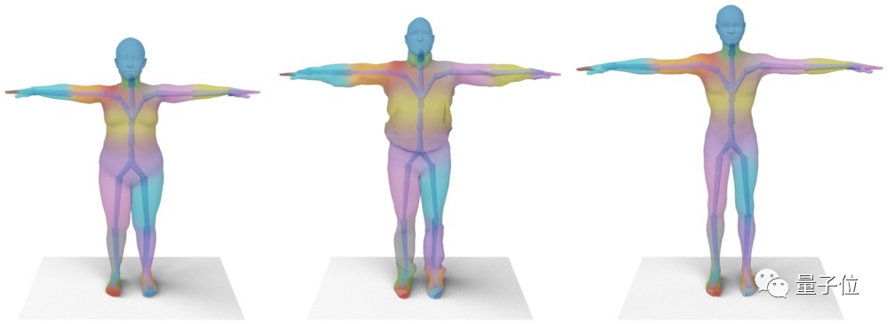 连肌肉颤动都清晰可见！3D人体模型自动生成算法，一作北大图灵班