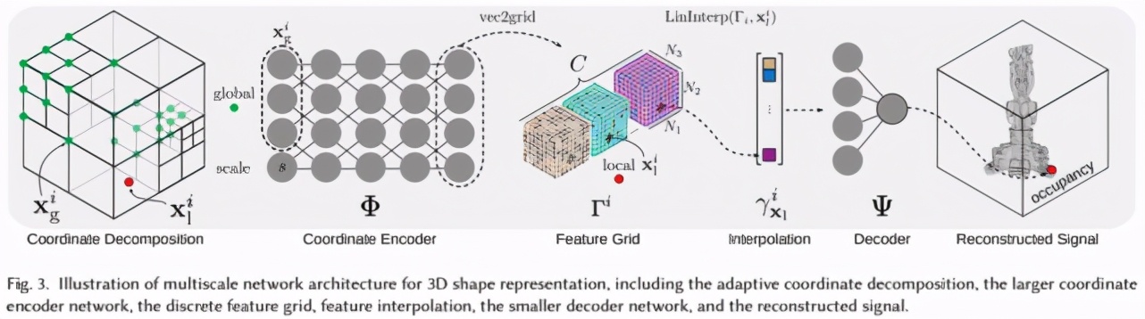 多尺度表征10亿像素图像，斯坦福神经场景表征新方法入选SIGGRAPH