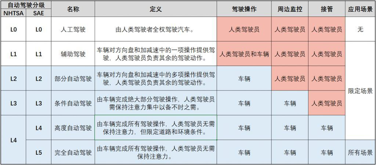 频上热搜的马斯克，被“高估”的特斯拉