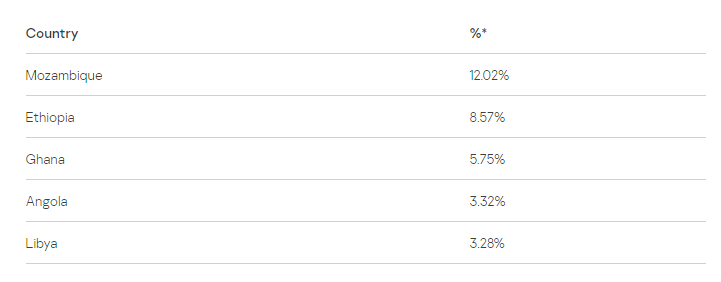 勒索软件的全球攻击趋势分析（一）