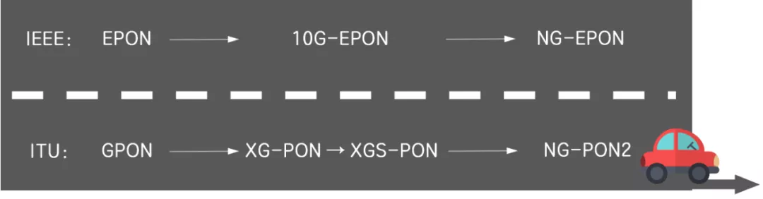 不开5G套餐也能体验高速5G网络，三大运营商确认，网友乐开花 不开三大运营商确认