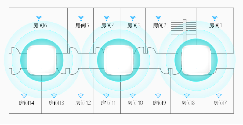 企业级无线覆盖（WIFI6）的发展趋势  