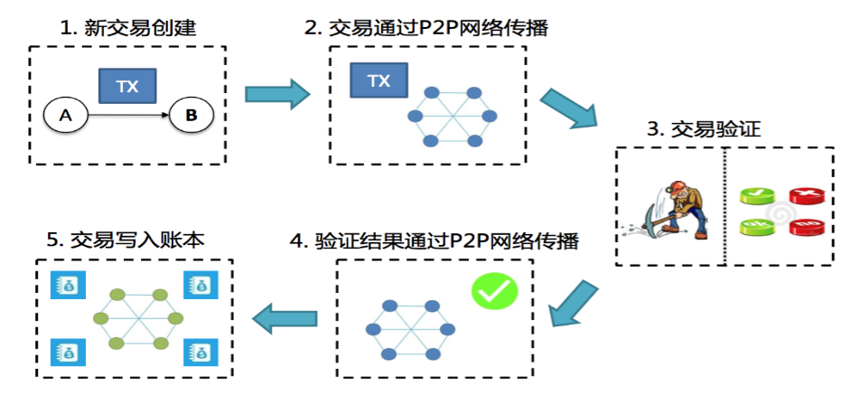 以太坊是骗局吗_以太经典是以太坊的分叉币吗_pow是以太坊采用的共识机制