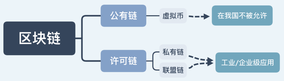 以太坊是骗局吗_以太经典是以太坊的分叉币吗_pow是以太坊采用的共识机制