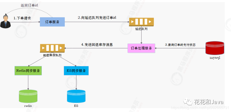 上海证券卓越版官网交易功能有哪些？