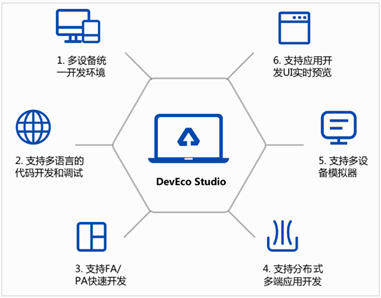 鸿蒙环境配置—DevEco Studio安装-鸿蒙HarmonyOS技术社区